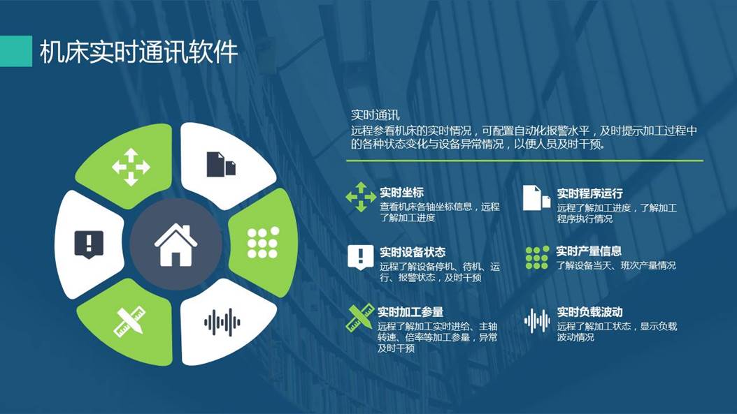 實(shí)時(shí)通訊平臺